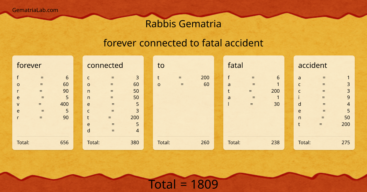 forever connected to fatal accident in rabbis Gematria